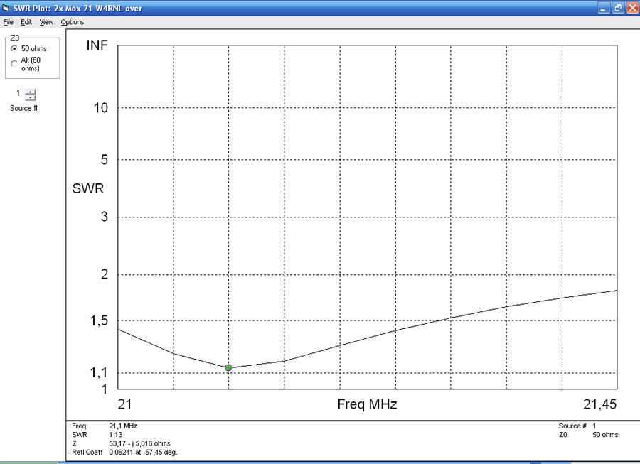 2 x 2el Moxon W4RNL 21 SWR.png